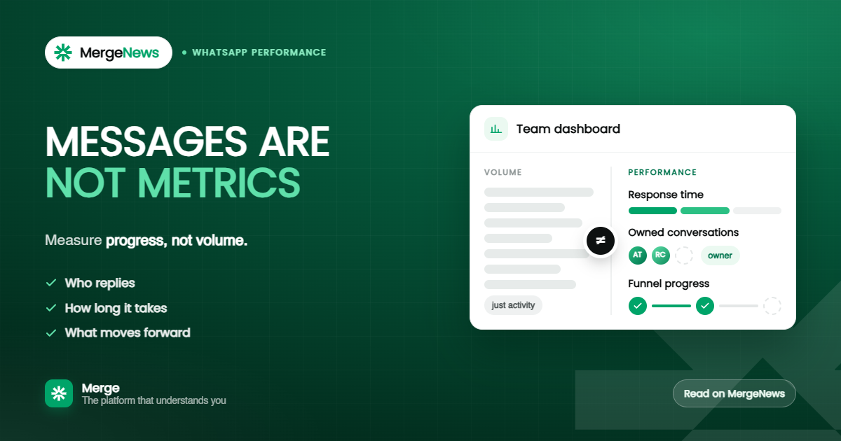 Dashboard showing performance metrics for a WhatsApp customer service team