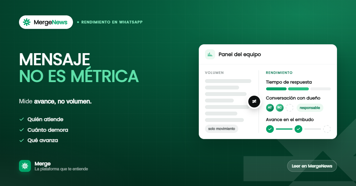 Panel de métricas de rendimiento del equipo de atención en WhatsApp