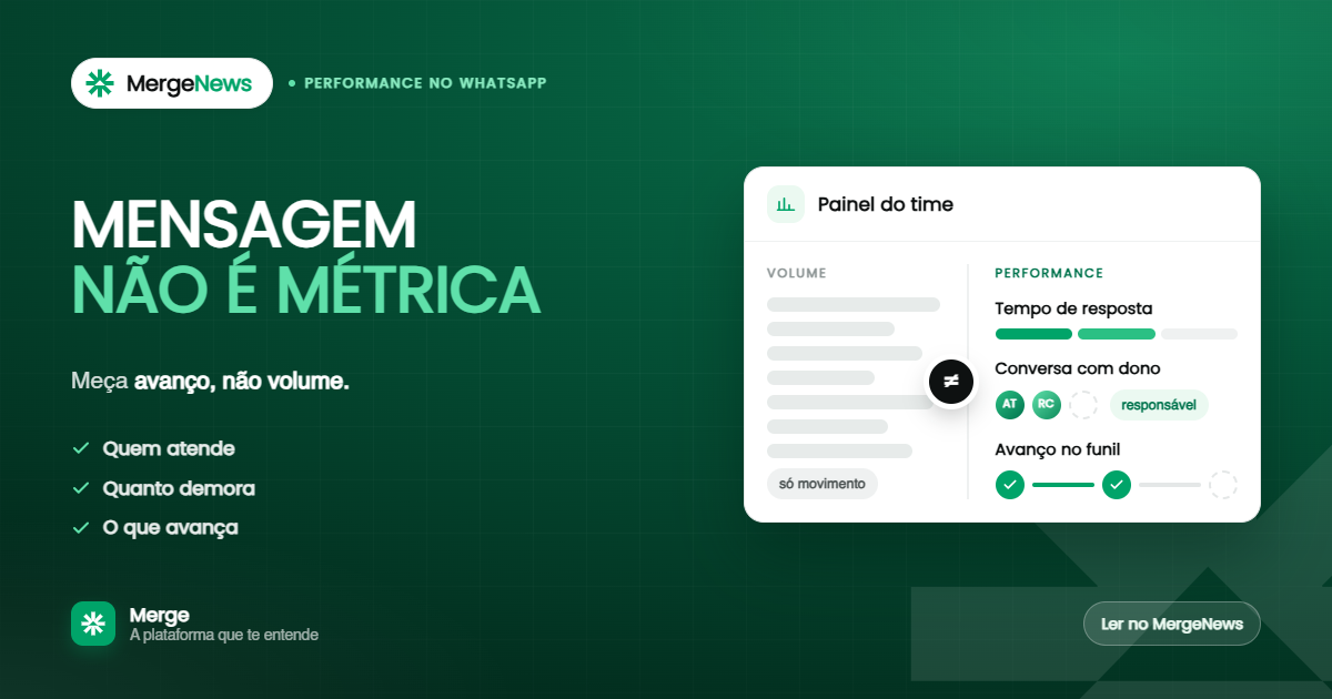 Painel de métricas de performance do time de atendimento no WhatsApp