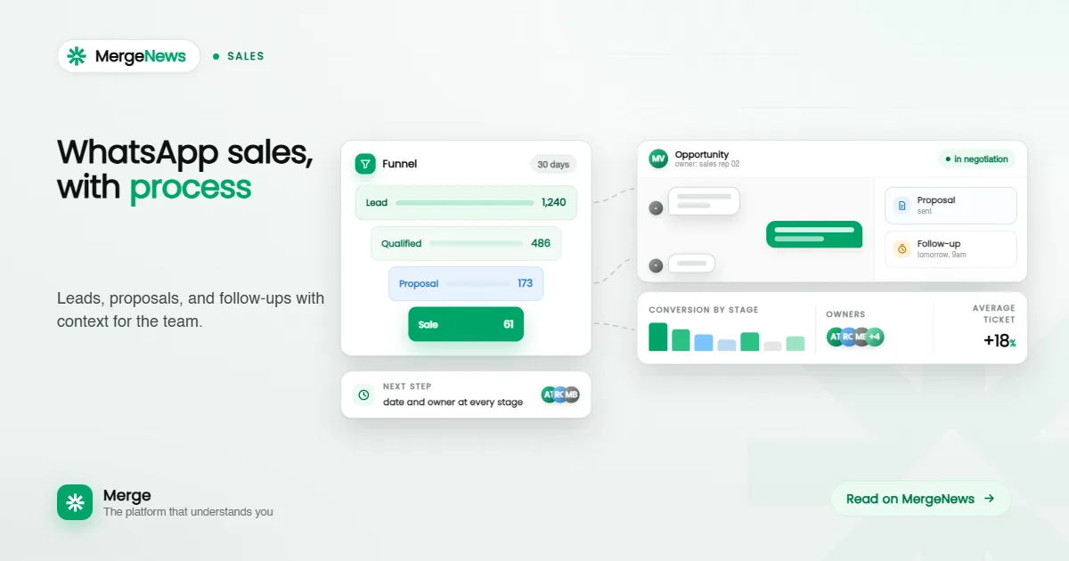 A sales team organizing deal stages across WhatsApp conversations